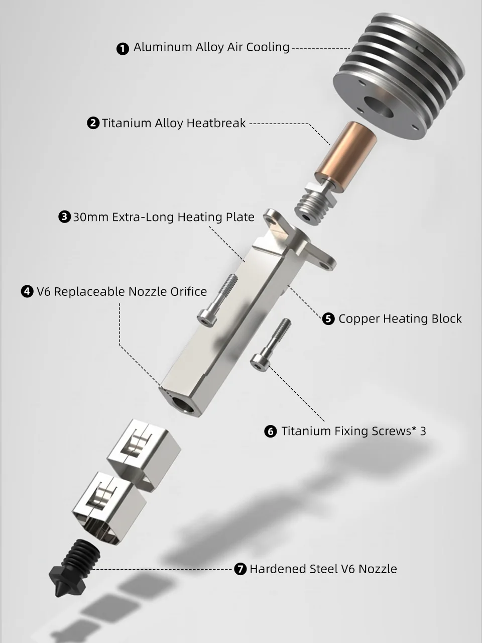 Mellow Newly Goliath Lite Luft-/Wassergekühlter Hotend für DIY Hochgeschwindigkeits-3D-Drucker Vzbot Voron HevORT TC4 Titan 350 ° C 110W – Detail 3