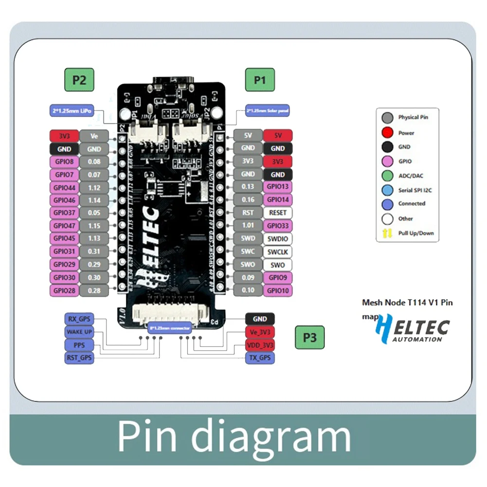 

Практичная метеластичная трекерная плата Nordic Nrf52480 Sx1262 Lorawan Lora, макетная плата