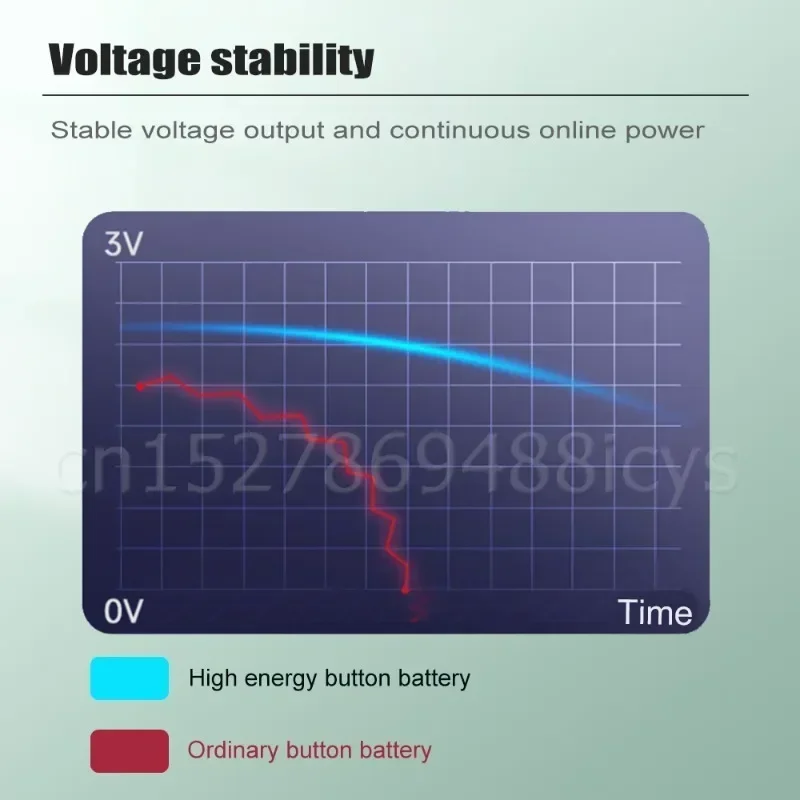 NEW Lithium Battery CR2032 DL2032 BR2032 5004LC KL2032 SB-T15 Battery cr 2032 3V  for Watch Toy Calculator Control Cell Coin