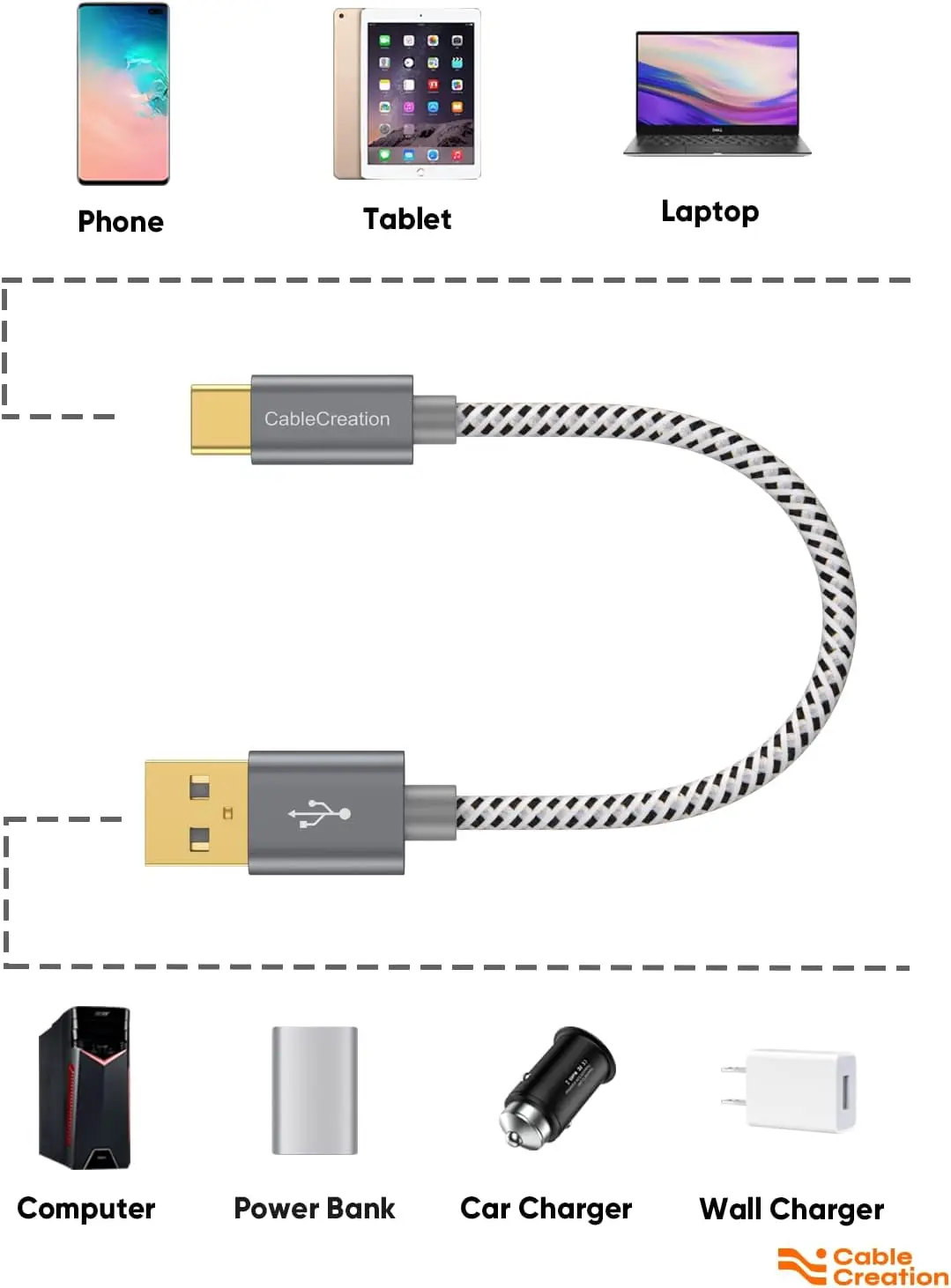 Kabel USB Type C CableCreation, kabel USB 2.0 A do C, kabel szybkiego ładowania 3A 480Mbps do transmisji danych, kabel USB do USB C — zdjęcie produktu 6