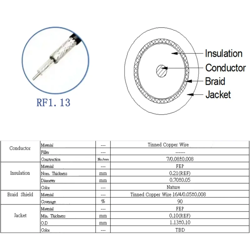 1.13 U.FL/IPX IPEX UFL to RP-SMA Female 1.13mm RF Coaxial Pigtail Jumper Cable 5cm 10cm 15cm 20cm 30cm for WiFi Antenna