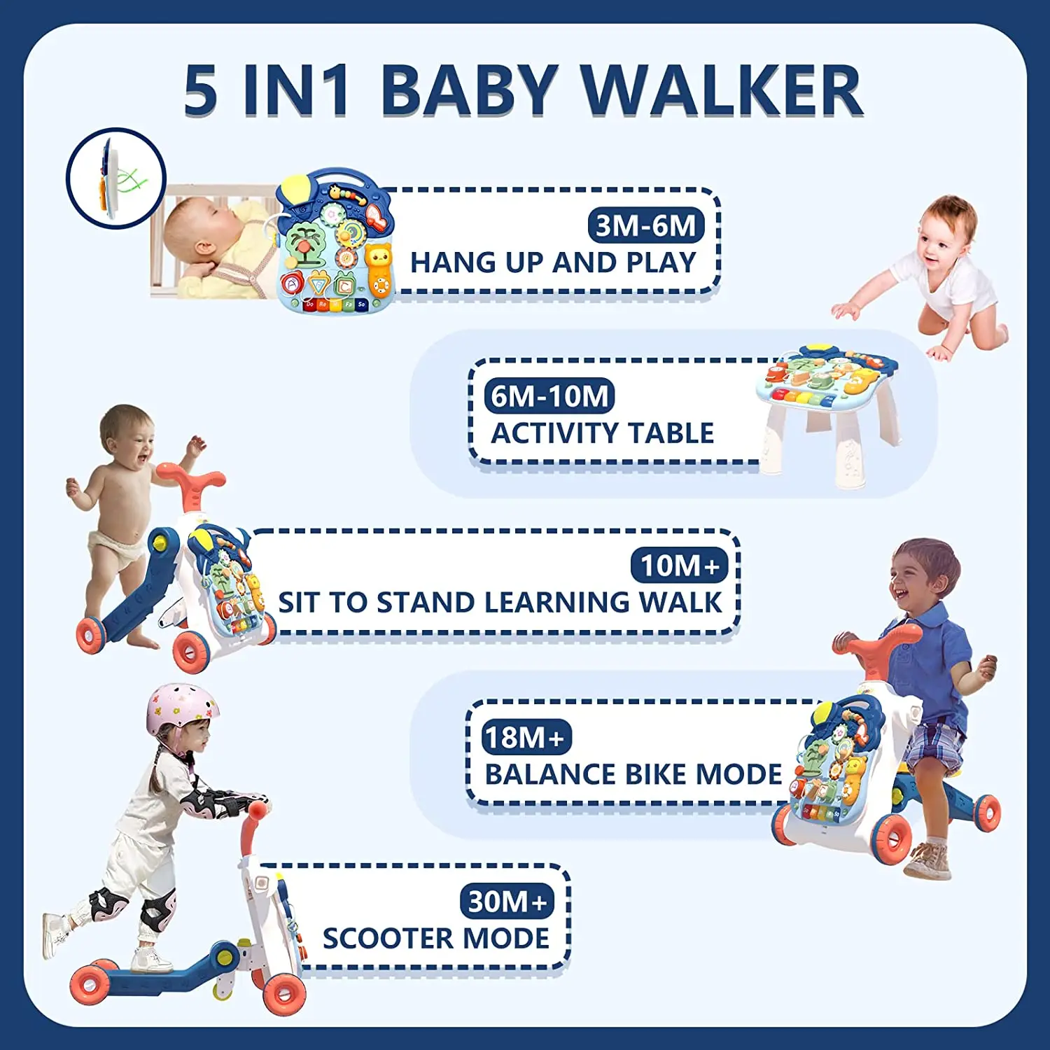 5in1 Sit-to-Stand Toddlers Walker for 1-4 Years old Baby Push Walker  Early Educational for 6-12M Assemble as Scooter Motorbike