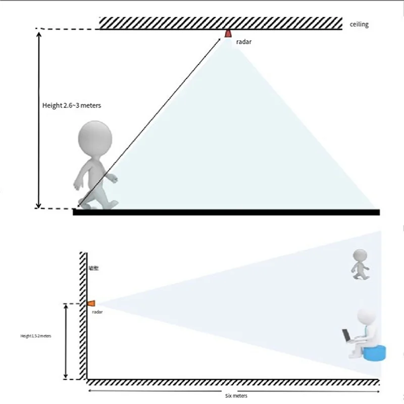 【NEW LISTING】2X Mini LD2410B High-Sensitivity 24Ghz Human Presence Status Sensing Radar Sensor Module