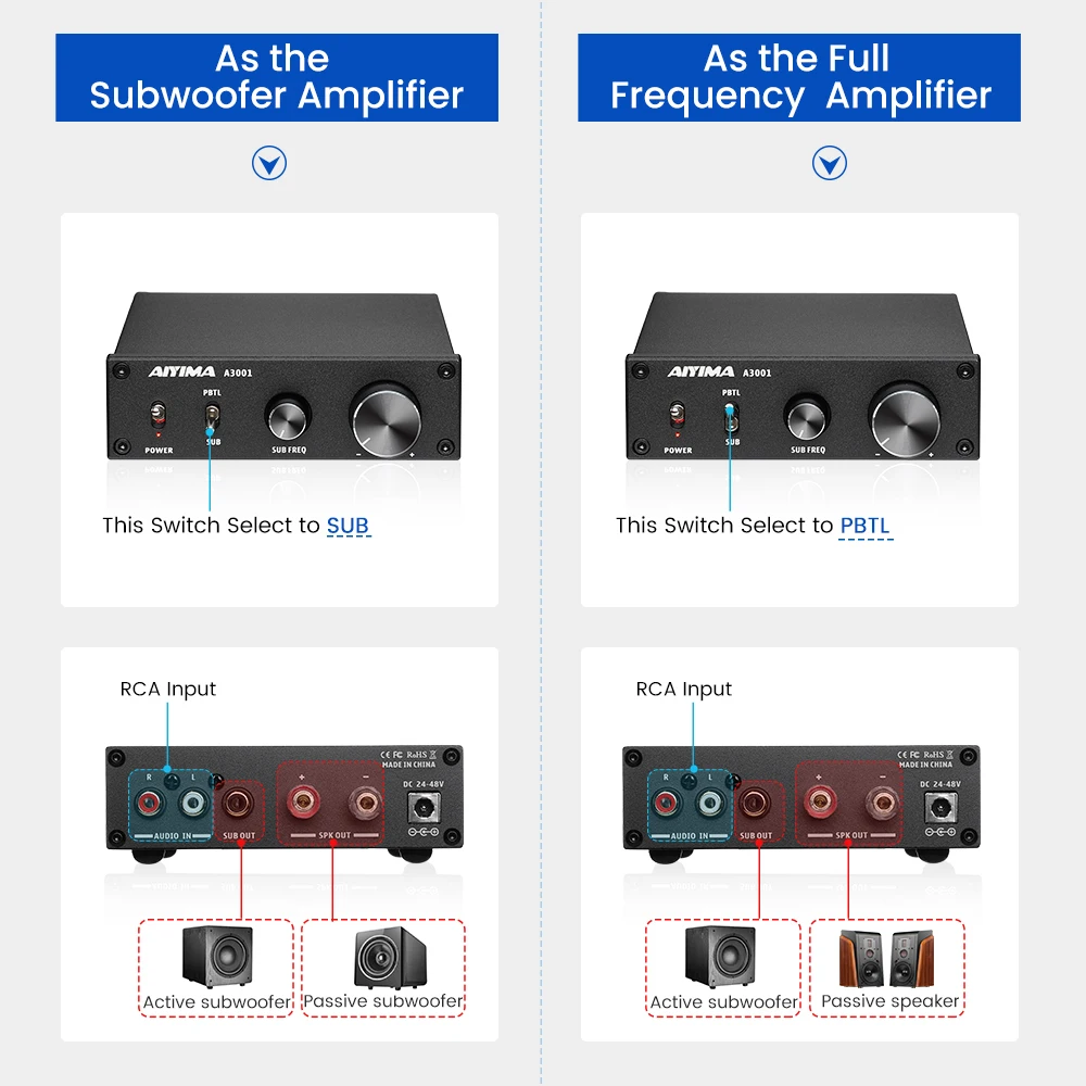AIYIMA-Amplificateur audio domestique A3001 TPA3255, caisson de basses, 300W, haut-parleur HIFI, puissance mono son, classe D