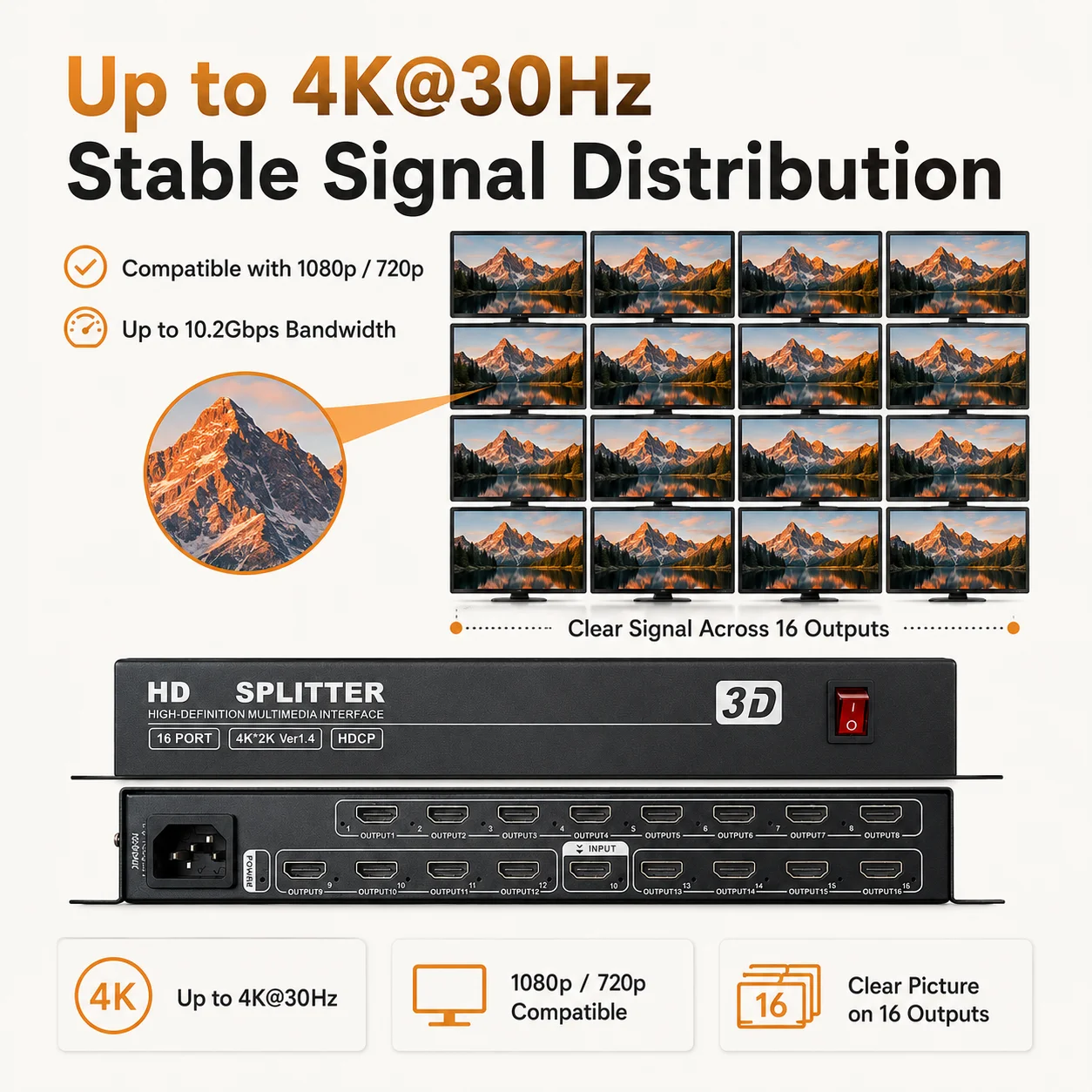 4K 1x16 HD Splitter 1 In 16 Out Port 3D Distributor For LCD Screen LED Display Video Splitter to PS3 PS4 XBOX PC To Monitor TV