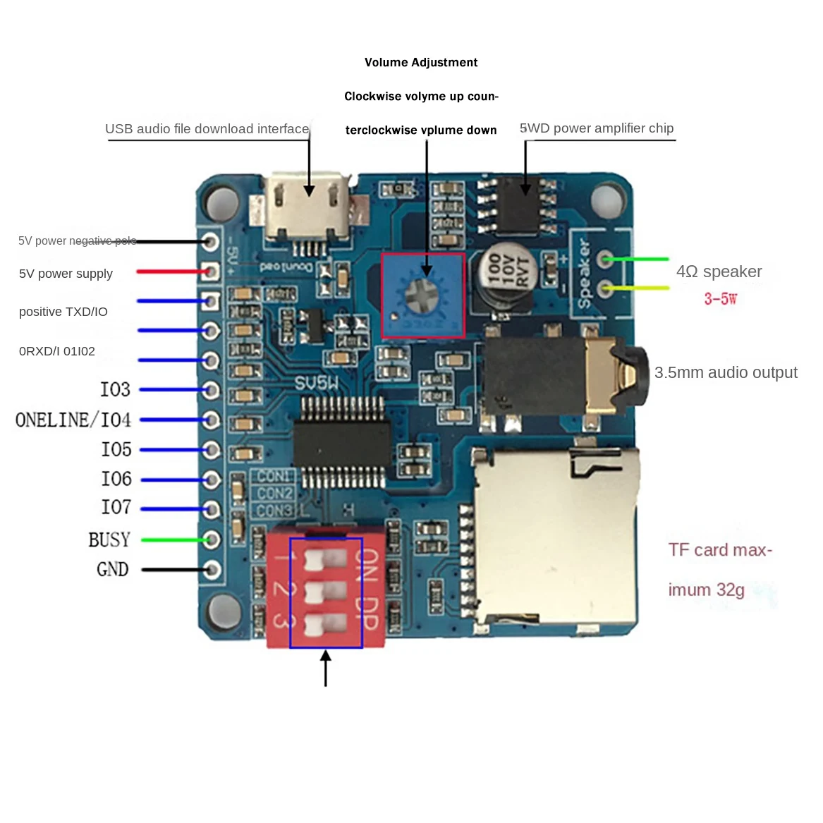 ABSQ-DY-SV5W Voice Playback Module for MP3 Music Player Voice Playback Amplifier 5W SD/TF Card Integrated UART I/O Trigger