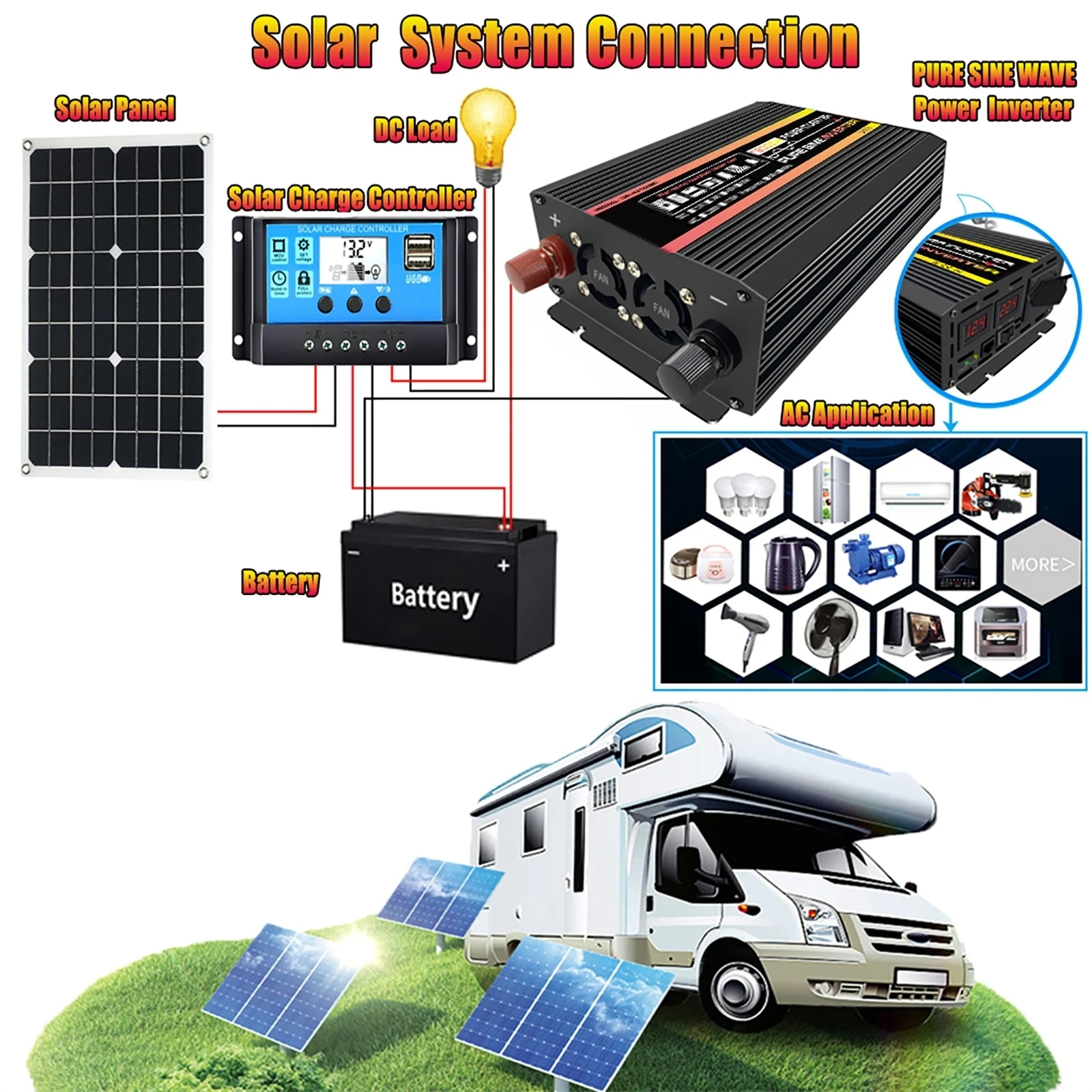 12000W 10000W Solar Panel Kit 12V To 220V/110V Pure Sine Wave Power Inverter Battery Charger Controller for RV Travel Van Camper