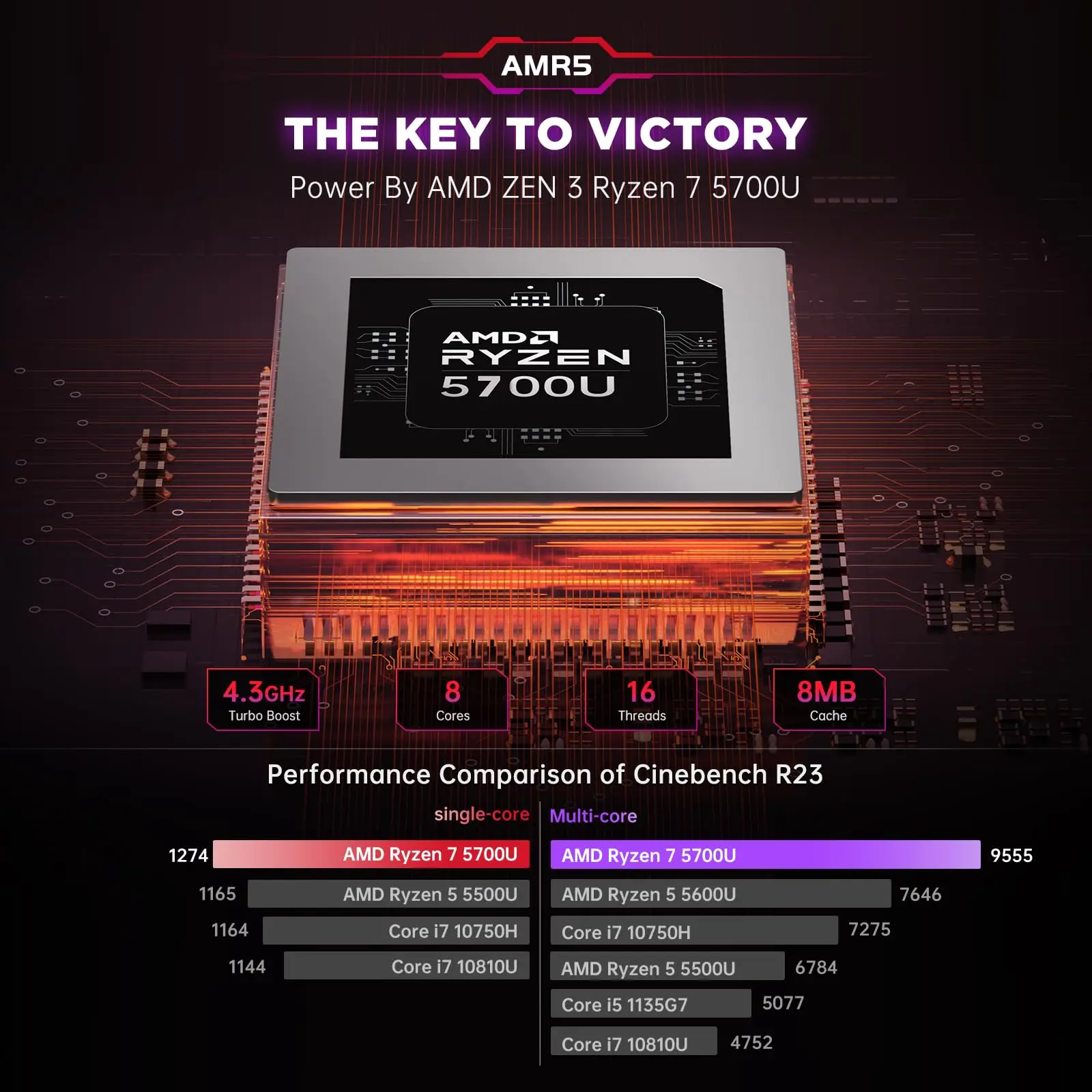 ACEMAGIC S3A Mini PC Gaming AMD Ryzen 7 5700U RAM 16/32GB DDR4 512GB/1TB SSD Gamer Computer RGB Light Control WiFi6 BT5.2