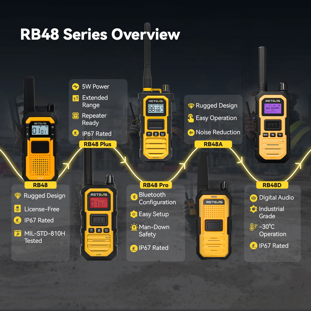 Retevis RB48D DMR Digitales Walkie-Talkie Dual-Mode Digital IP67 Wasserdicht Staubdicht Zwei-Wege-Funkgerät für Baustellen und Fabriken – Detail 11