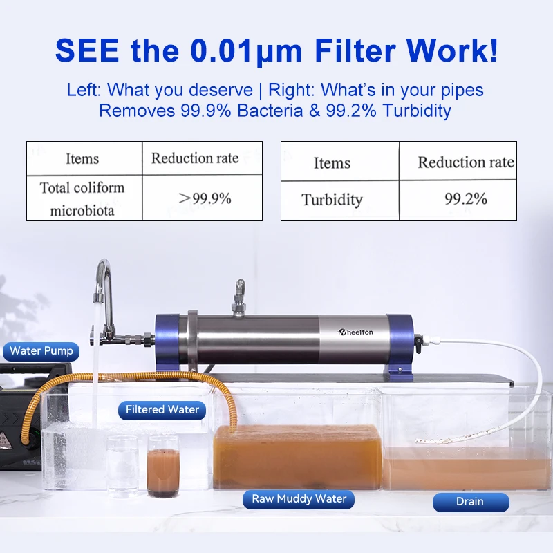 Thumbnail 3 - #27 Latest Household Water Purifiers Offers