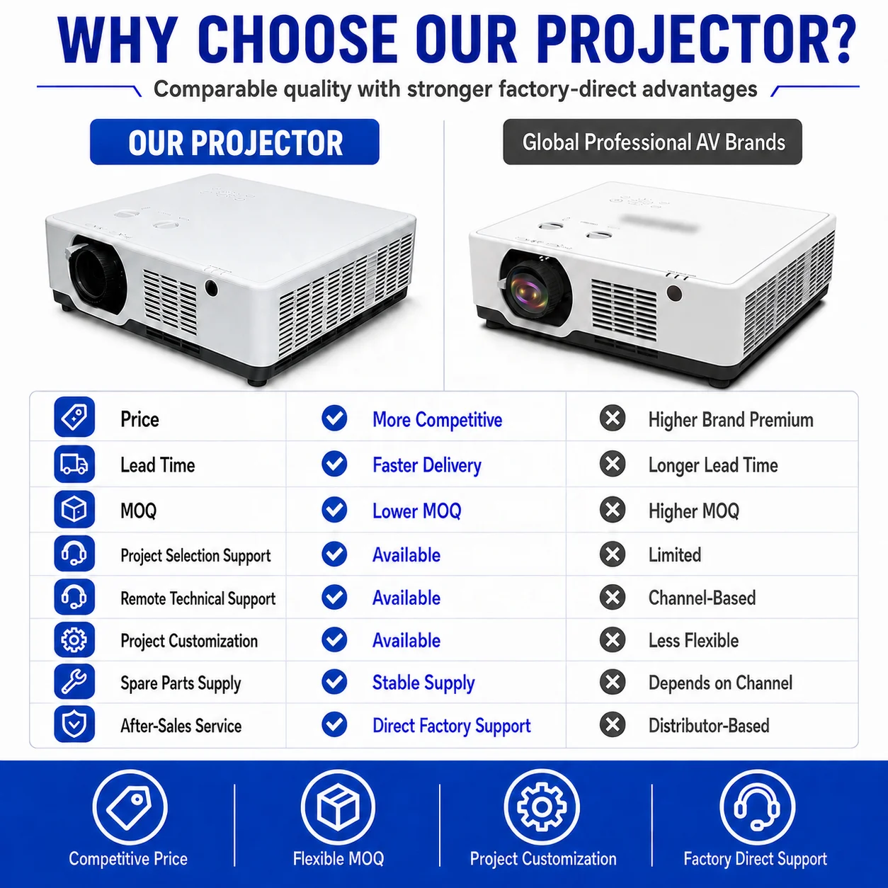 Immersive Projection Laser Projector 7200 Lumens WUXGA 3LCD for Museum Digital Exhibition and Immersive Rooms