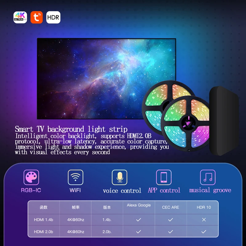 WiFi Tuya Smart Home Display Follow-Up Light With HDMI Box App Control TV Voice Light Strip LED Background Atmosphere Light US