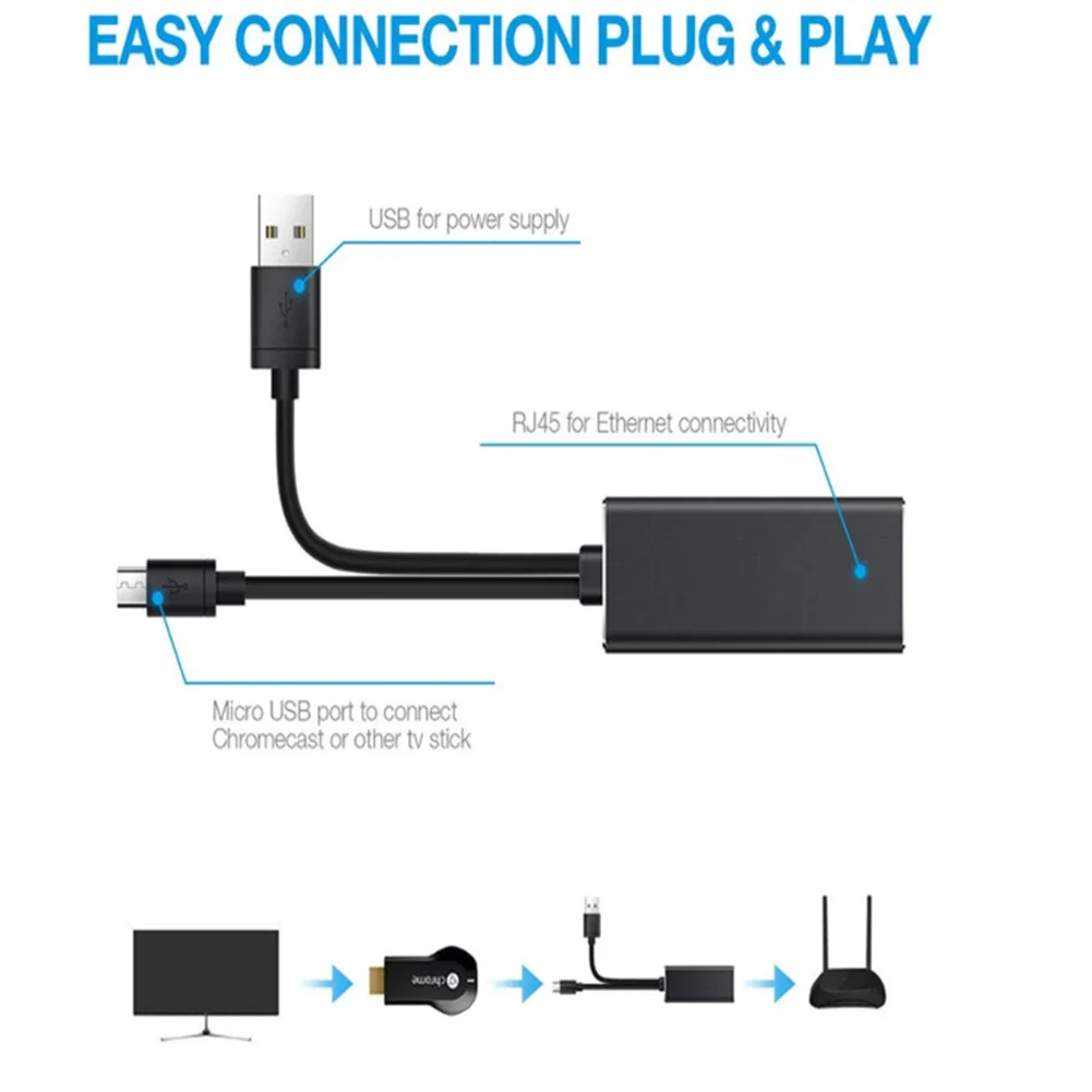 Ethernet Network Card Adapter Micro USB Power to RJ45 10/100Mbps for Fire TV Stick Chromecast Google