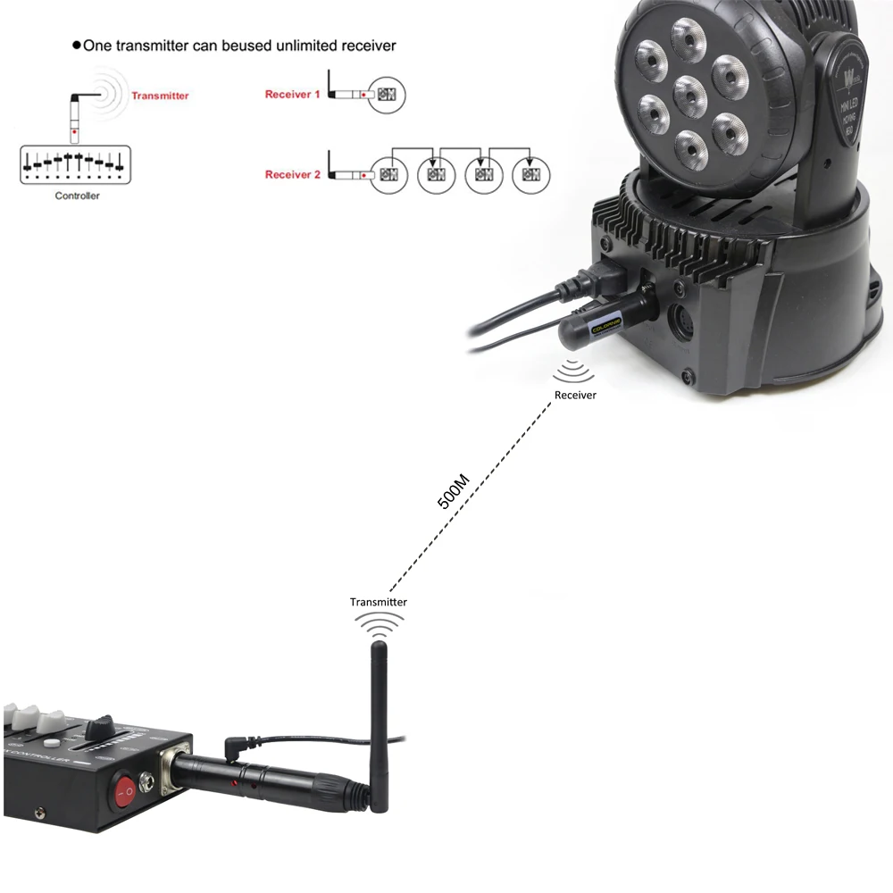 2022 New 5-Pins 2.4G ISM Wireless DMX 512 Controller XLR Receiver and Transmitter For DJ Stage PAR Moving Head Laser  Light