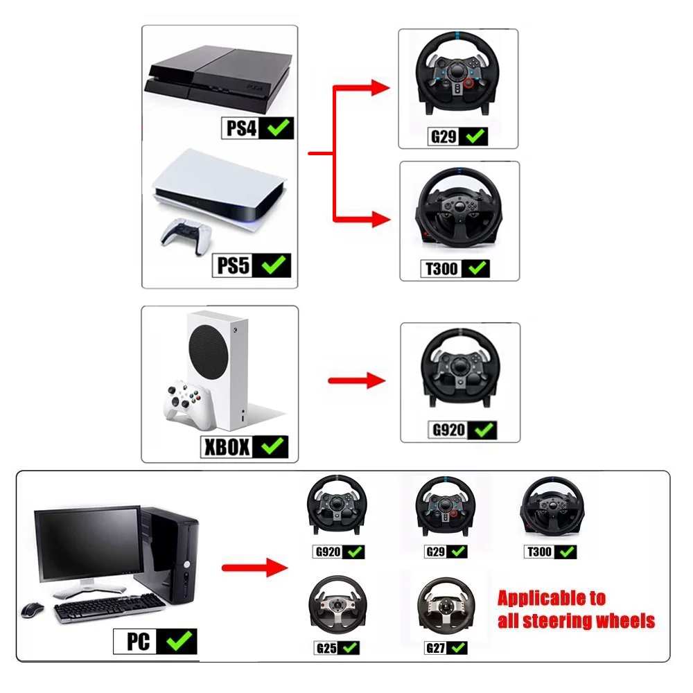 USB Handbrake PS4/PS5 Only Support Logitech G29 T300, XBOX1 XSS XSX Support G920, PC All Applicable SIM Racing Dirt Rally Games