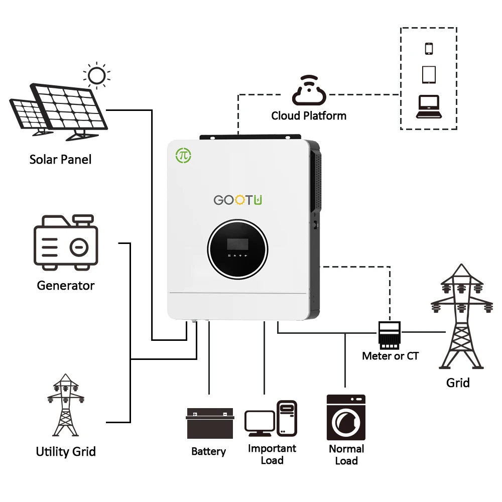 

GOOTU EU Stock 6.2KW Hybrid Solar Inverter 48V 120A MPPT Charge Controller 230VAC One Phase