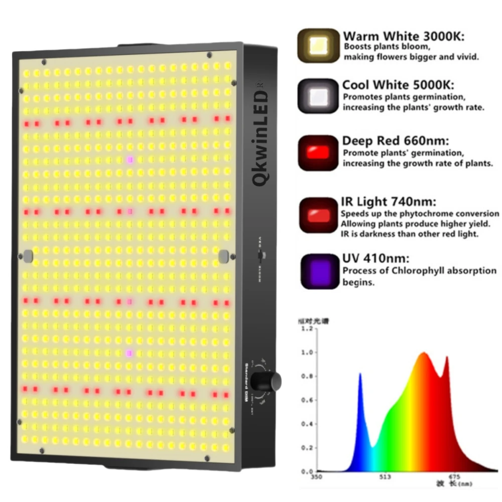 QKWIN UPD 수경재배 LED 성장 조명, 풀 스펙트럼 QBS, 삼성 LED, 26DB 팬 내장, 200W, 572 개