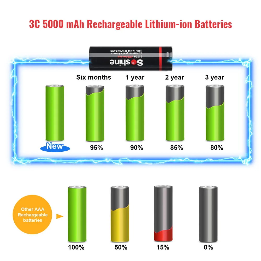 Soshine 21700 5000mAh Rechargeable Power Battery 3.7V 21700 3C Discharge Li-ion Battery for Microphone Flashlight Remote Control