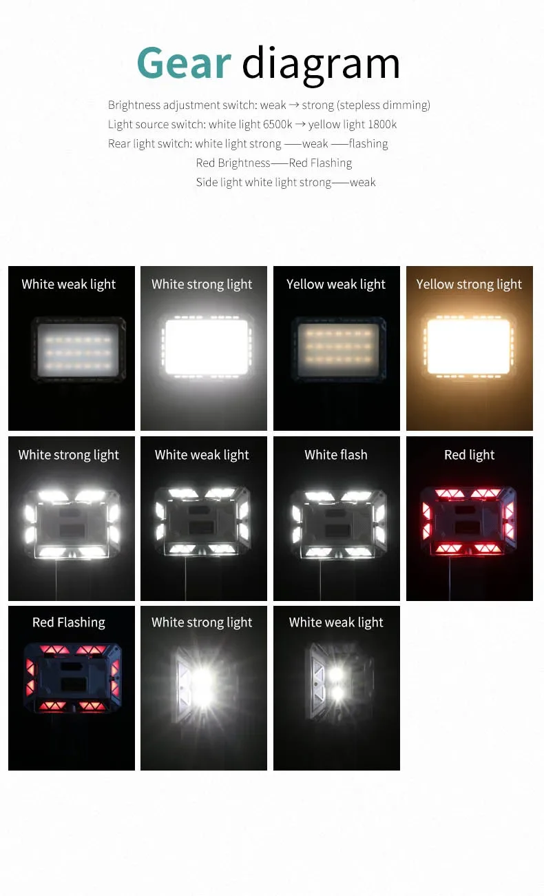 LED Floodlight Rechargeable Emergency Lighting Outdoor Camping Portable Light Waterproof Searchlight