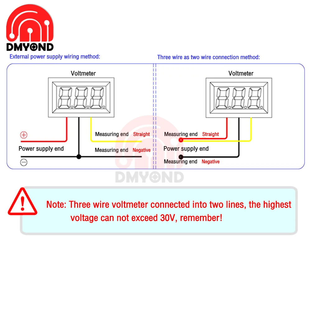 DC 0-300V DC 0-600V 0.36\