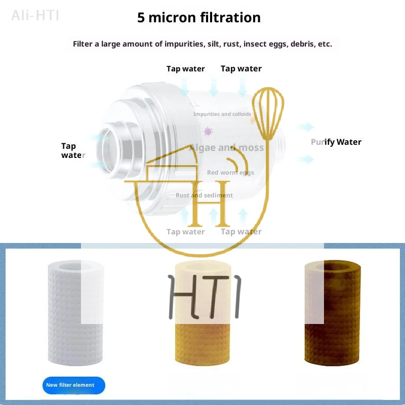 

Универсальный фильтр для смесителя (1 шт.), для кухни, ванной, душа, бытовой, из полипропиленового хлопка, высокоплотный, для очистки воды на выходе, комплект