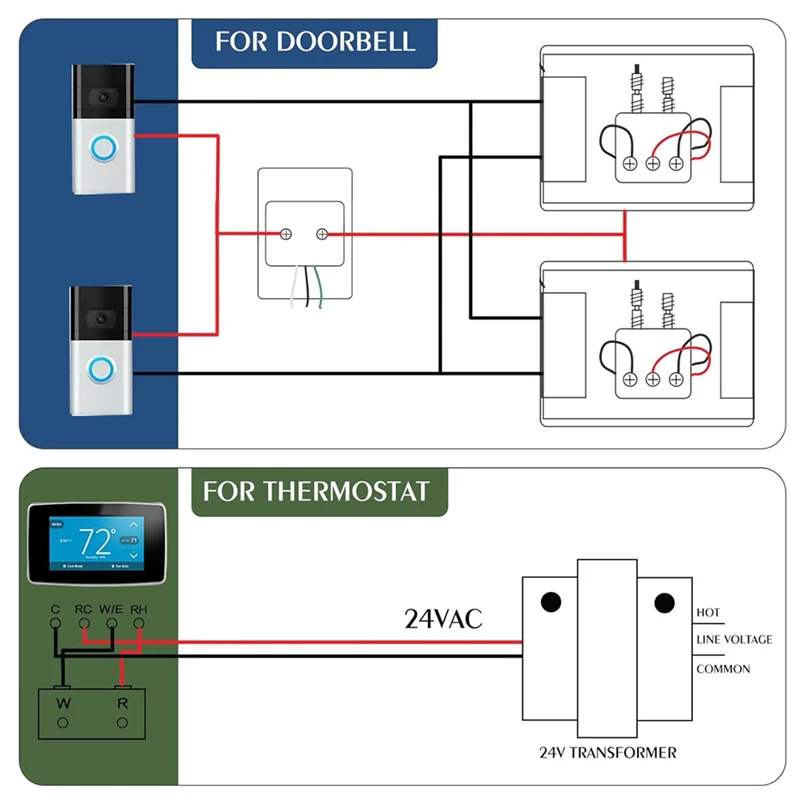 

A27F-24-Volt AC 40VA Doorbell Transformer, For Ring Wired Video Doorbell And Thermostats, Hardwired Door Chime Power Supply