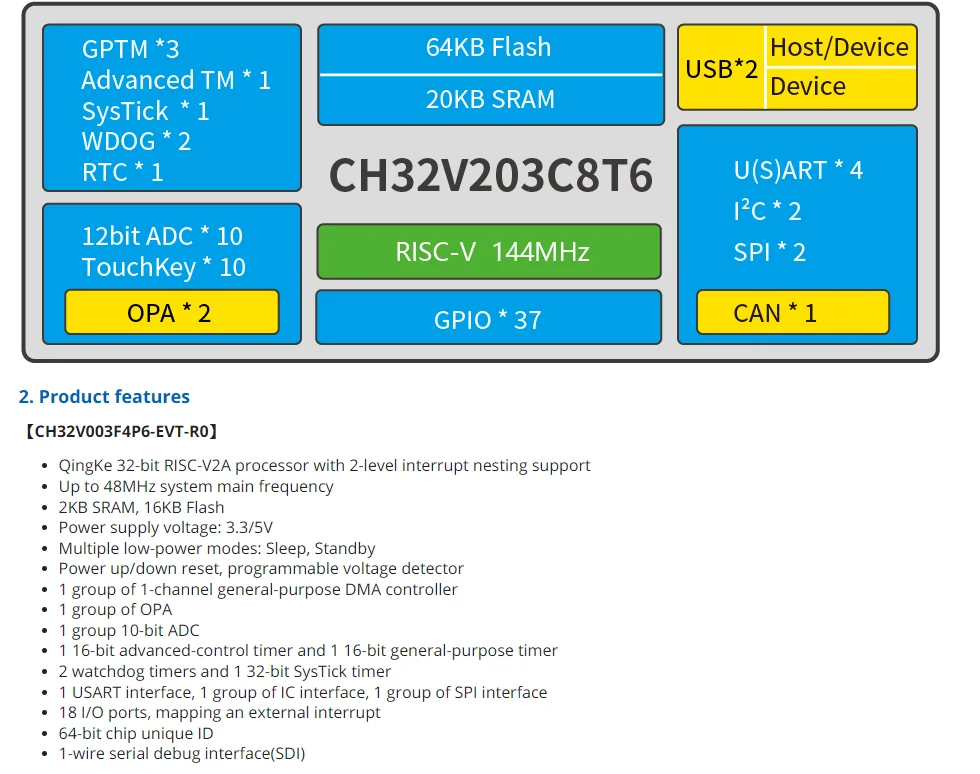 CH32V203 Entwicklungsboard CH32V003 Verbessertes RISC-V MCU-Evaluierungskit mit geringem Stromverbrauch – Detail 4