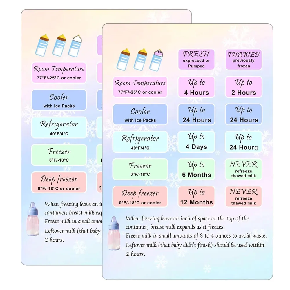 Breastmilk Storage Guide Magnet Sticker Breast Milk Storage Guide Magnetic Cards 2Pcs Breastmilk Conversion Chart Guide 4×6Inch