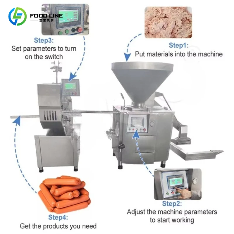 Customized Small Business Electric Ham Sausage Make Machine Meat Sausage Stuffer Filler and Twist Machine