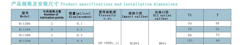 Pressure Relief Type Distributor  With 5 Outlet Volumetric Separation Block Lubricating Oil Circuit Machine Tool Accessories