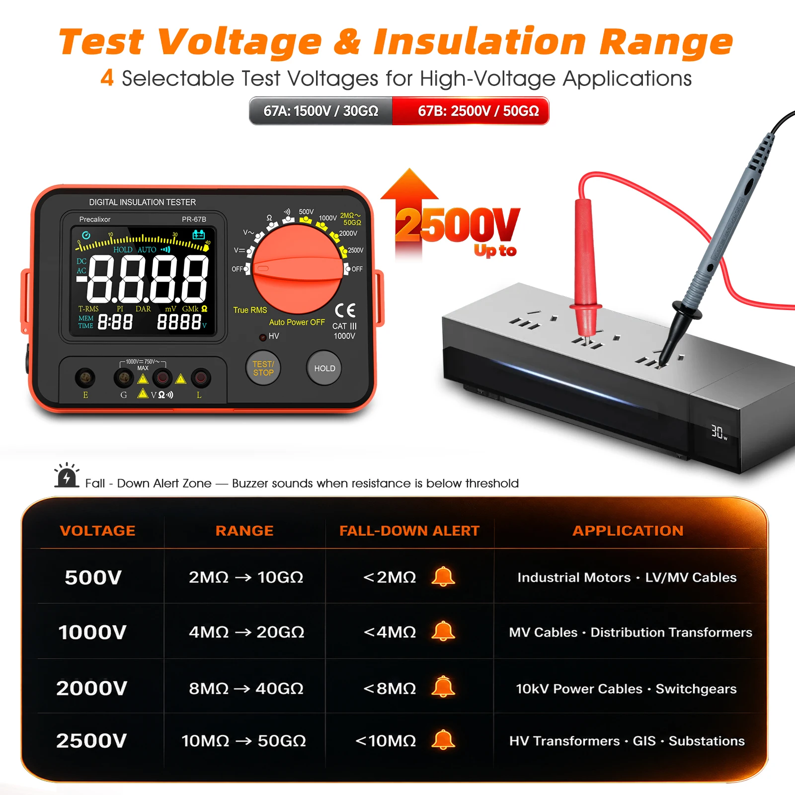 Professional Insulation Resistance Tester 2500V Megohmmeter 100GΩ AC/DC Voltage Resistance Tester for Motor Cable Maintenance