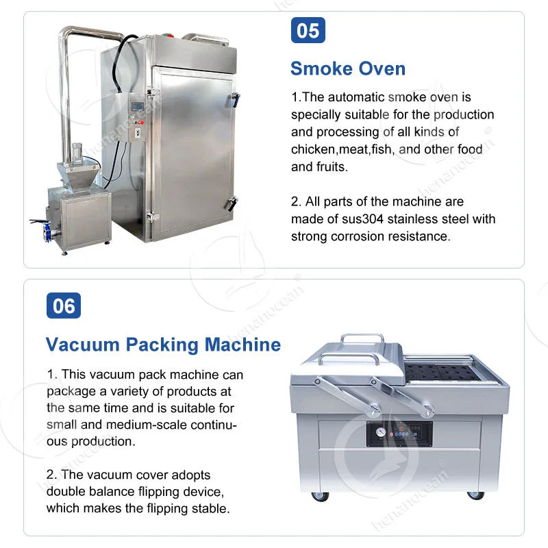 OCEAN Automatic Sausage Production Line Sausage Stuffer Process Machine German Sausage Make Machine