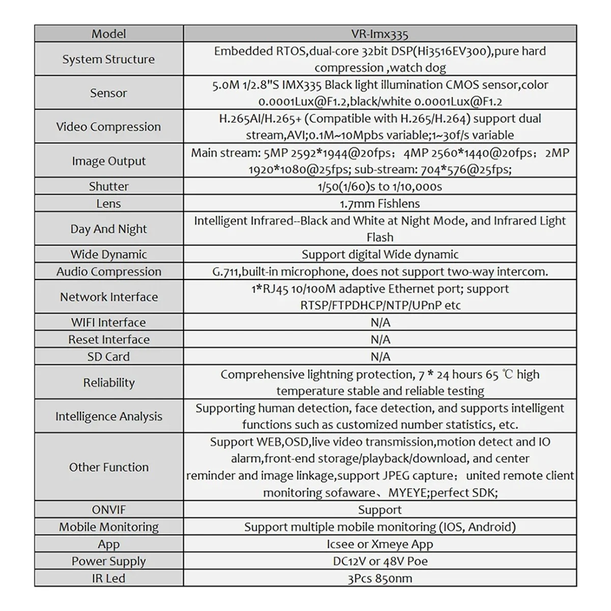 

A14M Imx335 5Mp Внутренняя IP-камера Poe «рыбий глаз» Широкоугольное обнаружение лиц Инфракрасное ночное видение VR Cam Видеонаблюдение
