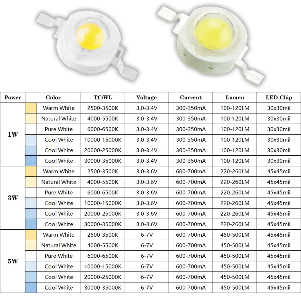 High Quality Light Beads 1W 3W 5W Warm Natural Pure Cool White LED Chip For DIY 1 3 5 Watt Light Bulb Tube Floodlight Downlight