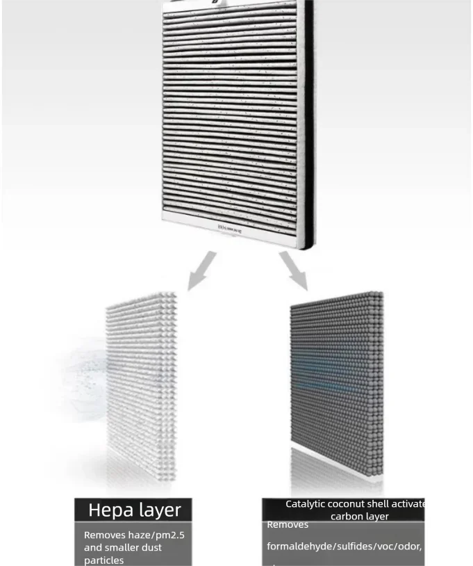 Air Purifier Filter for Philips AC4026/4025/4104/4127/ACP027 HEPA Carbon Cloth Style Dust Collection Odor Removal PM2.5