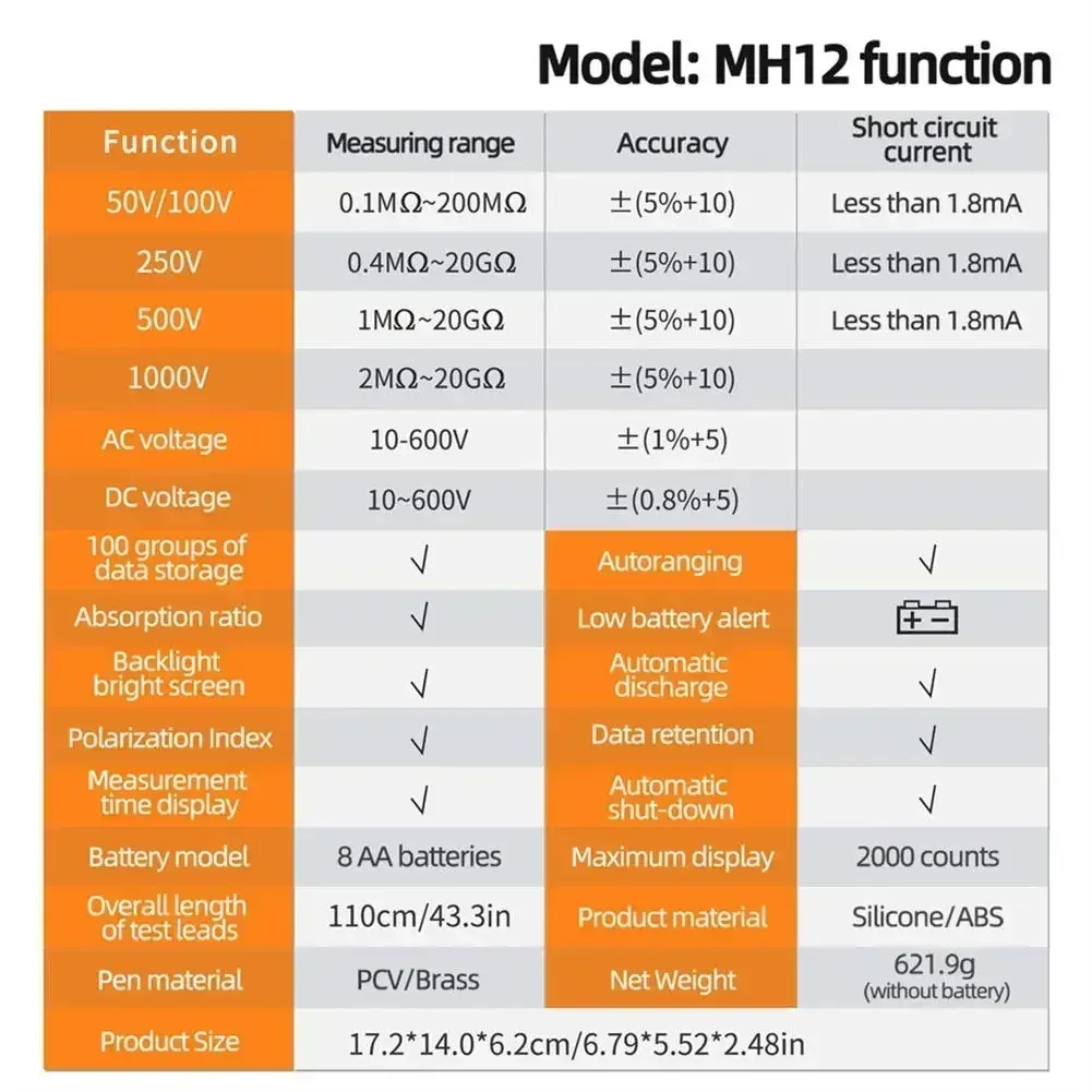 

MH12 digital insulation resistance tester with grounding resistance measurement and multi range voltage output for testing