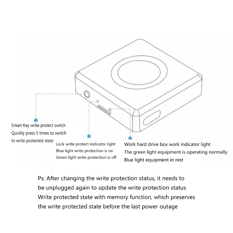 

Мобильный корпус SSD 1000 МБ/с NVME Внешний твердотельный накопитель Корпус для 2230