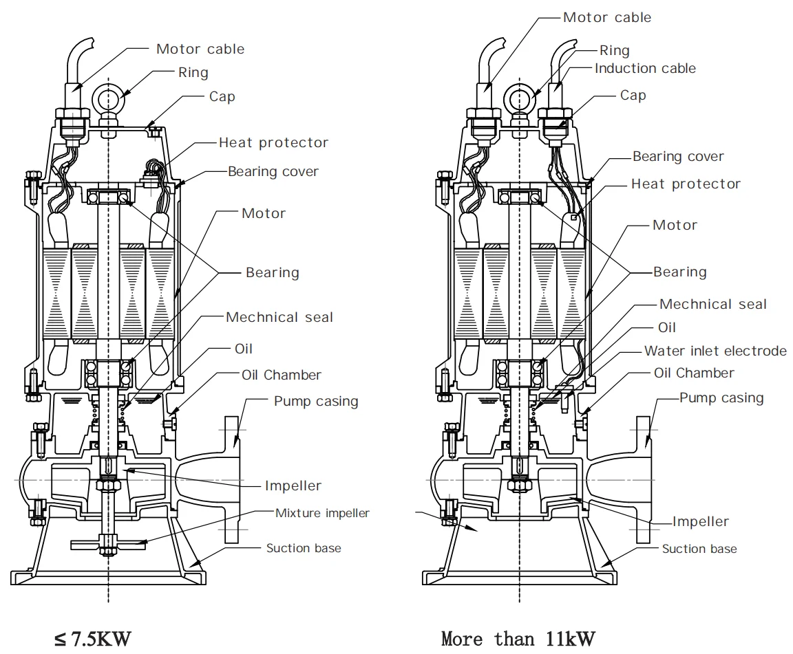 ปั๊มน้ำเสียแบบจุ่ม TLF Aikon Manufacturing Wholesale 10 รุ่น Immersion Sewage Water Pump ปั๊มน้ำเสียแบบแรงเหวี่ยงพร้อมราคาที่แข่งขันได้