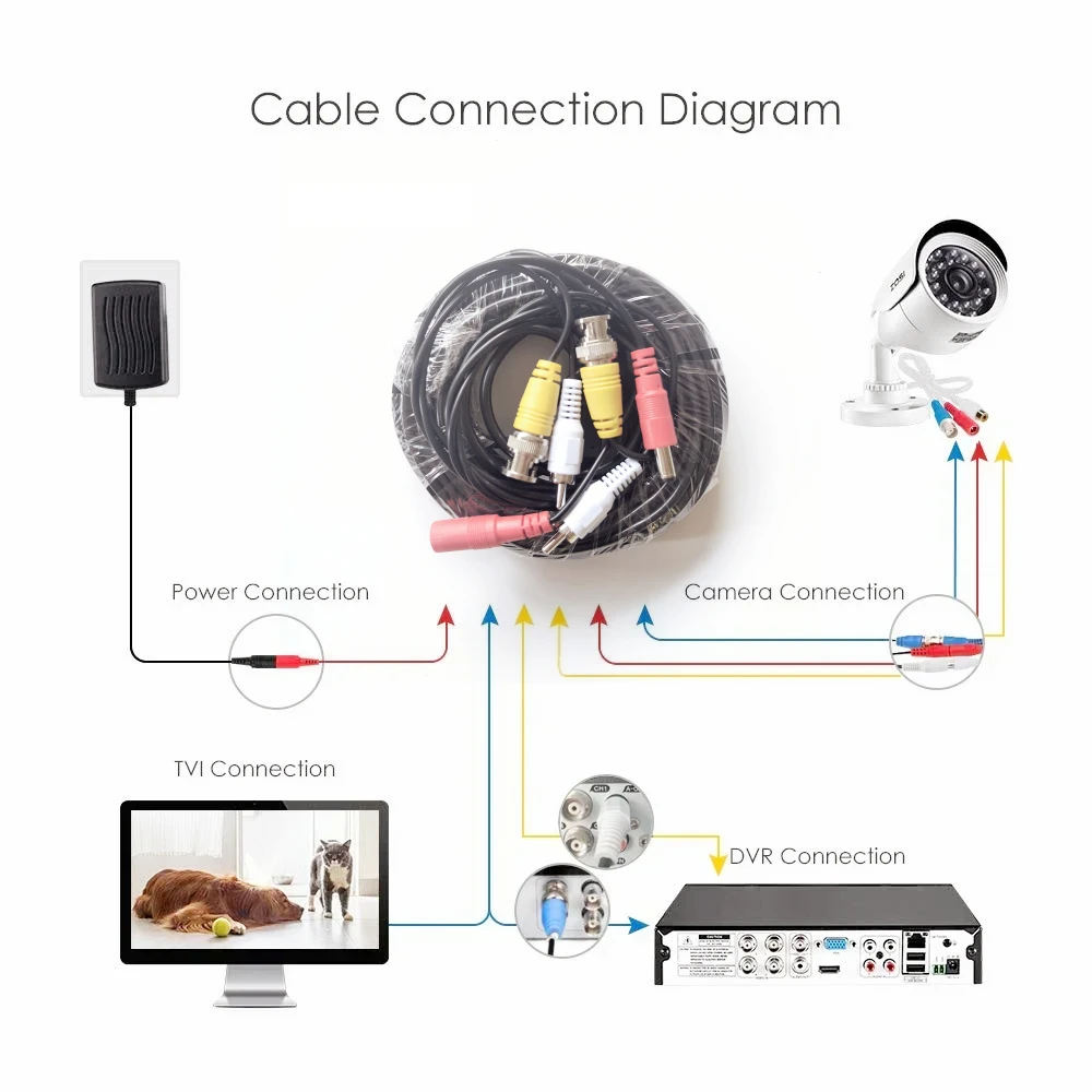 5M/10M/15M/20M BNC+RCA+DC Connector 3 in 1 Cable Power Video Audio Extension Cable Wire for CCTV Security Camera System