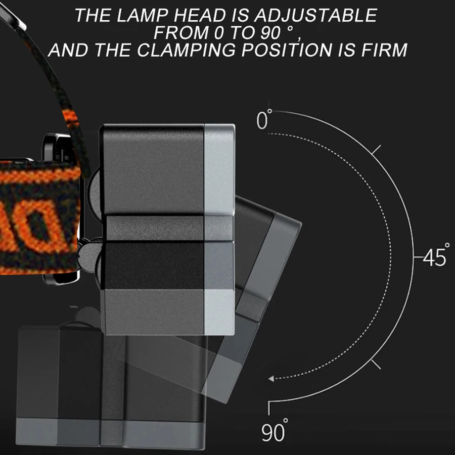 ไฟหน้าอันทรงพลังไฟฉาย LED บนหน้าผากโคมไฟขุดแบบชาร์จไฟได้ไฟฉาย LED พลังงานสูงเดินป่าสําหรับตกปลาแบบพกพา