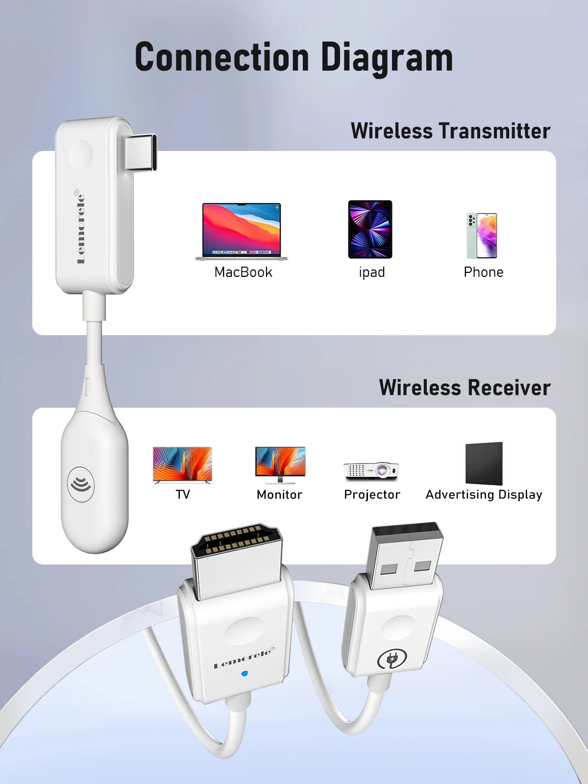 Imagem -03 - Lemorele-receptor Transmissor sem Fio Usb Hdmi Kit Extensor Dongle de Exibição sem Fio tv Transmissão de Câmera Projetor 165 Pés 30m