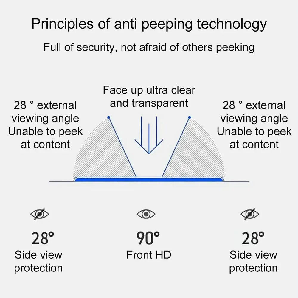 ตัวป้องกันหน้าจอความเป็นส่วนตัวสําหรับแล็ปท็อป 12.5/13.3/14/15.6 นิ้วคอมพิวเตอร์พีซีตัวกรองความเป็นส่วนตัวกันน้ํา Anti-peeping หน้าจอ SHIELD