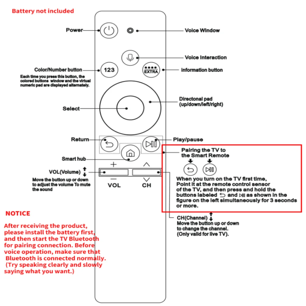 Universal Voice Bluetooth Fernbedienung Ersatz für Samsung Smart 4k TV BN59-01259B BN59-01312B/ein BN59-01311B BN59-1266A