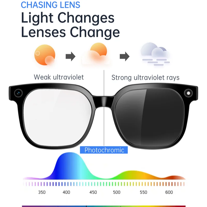 AI Smart Audio Glasses 4K HD Camera WIFI Video Recording Bluetooth Call Multi‑language Translation Wearable Smart Eyewear