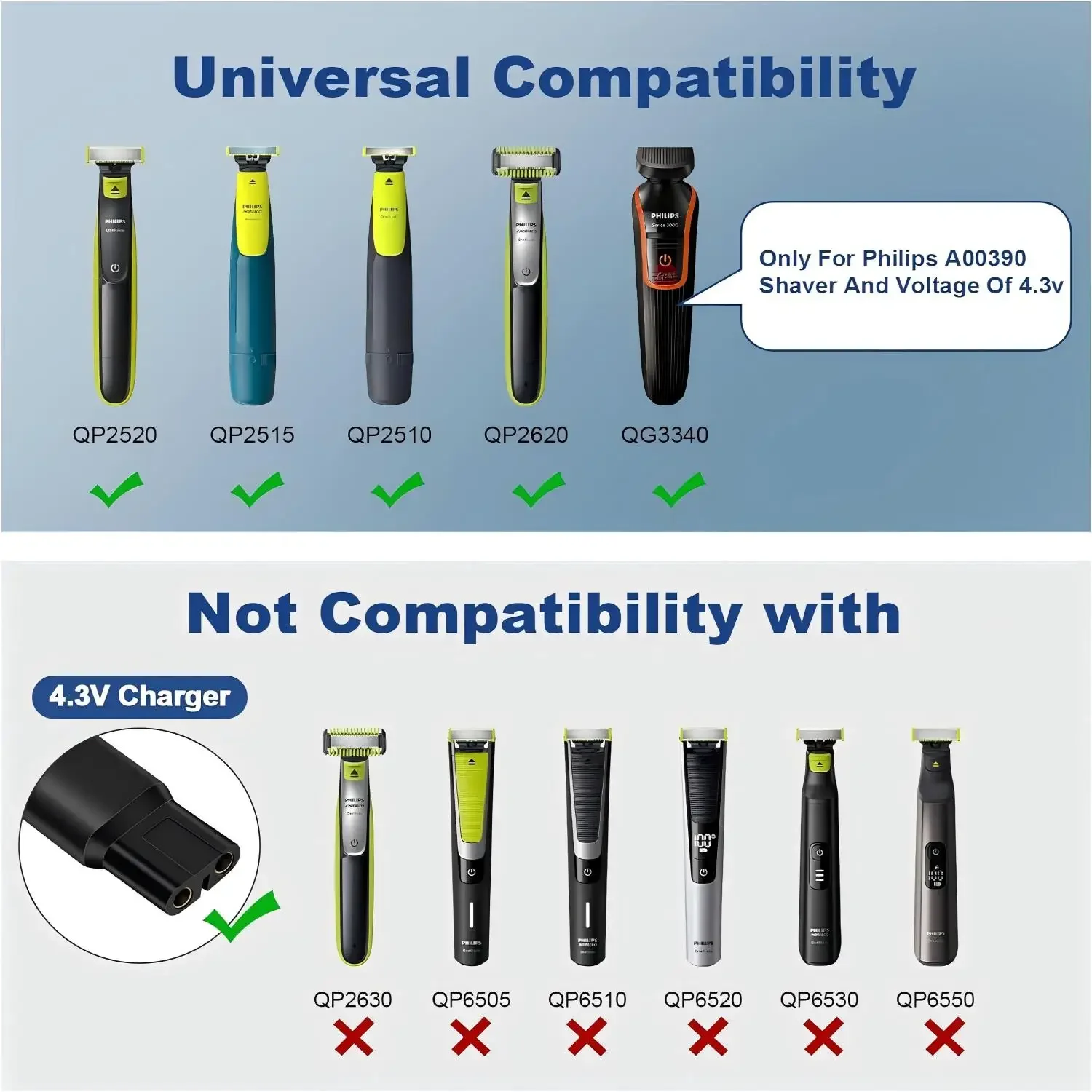 Adaptateur de rasoir de type C avec indicateur de charge, convertisseur de charge, Philips Norelco One Blade, QP2520, QP2515, QP2620, 4.3V