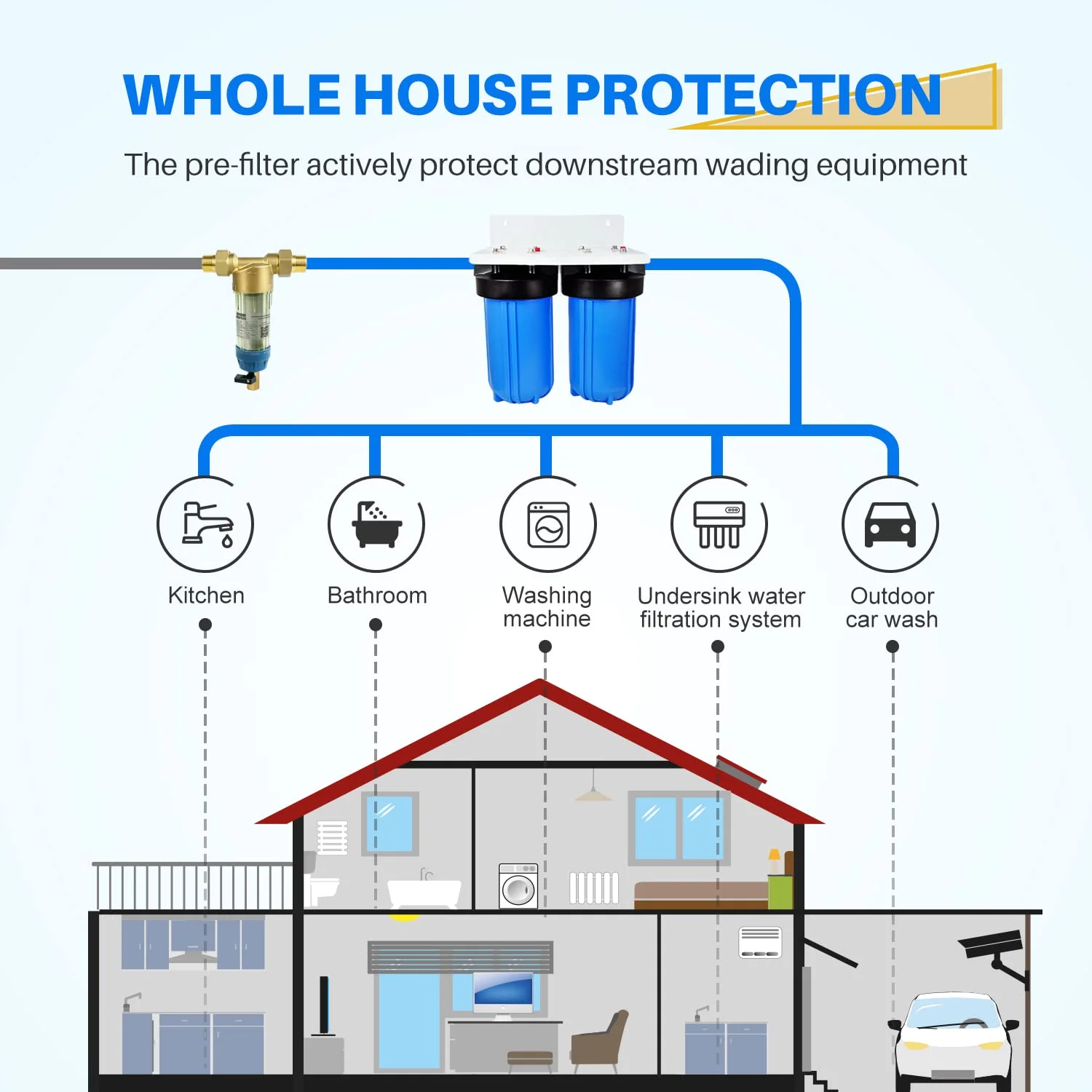 A casa inteira reutilizável gira para baixo o filtro de água do sedimento, 50 mícrons prefilter flushable filtration1 \