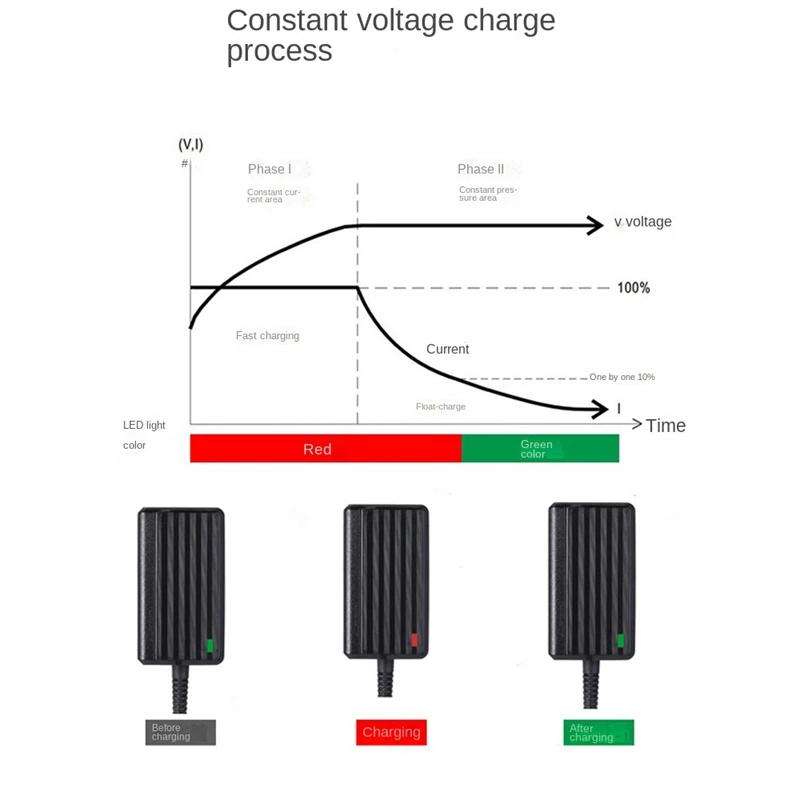 Battery Charger For Dyson V8 V7 V6 SV03 DC58 DC59 Wireless Hands-Free Stick Vacuum Cleaner Charging Adapte