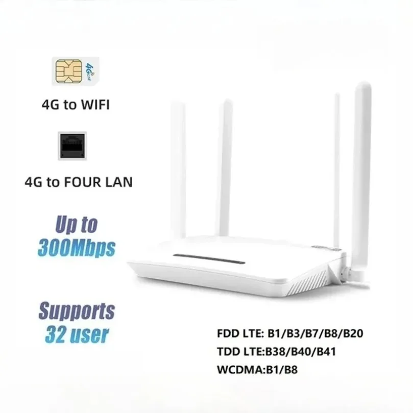 4G WiFi Router 300Mbps With SIM Card Slot 4 LAN Ports Support 32 Users Wireless Modem Home Office Small Business Internet Access
