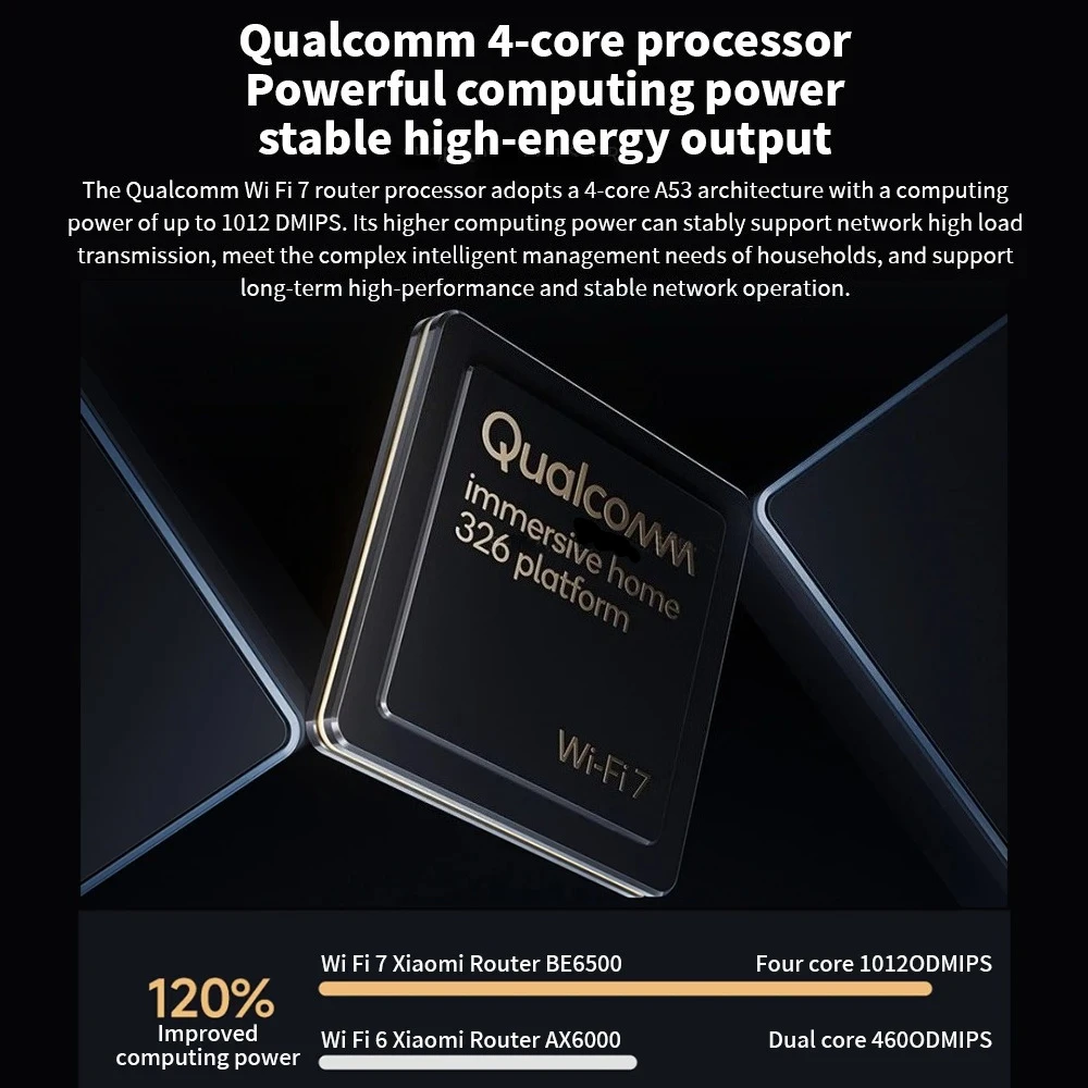 Router Xiaomi BE6500 Quad Nucleus Wifi7 6500Mbps Port Ethernet 2.5G Dual Frequency 2.4/5GHz 6 Penguat Sinyal Independen Mesh
