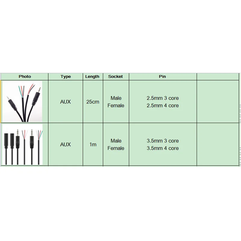 Męski na żeński 2-pinowy 4-pinowy przewód ładowarki Micro USB 2.0 typu C 2,5 mm 3,5 mm Złącze AUX Przedłużacz zasilania W28